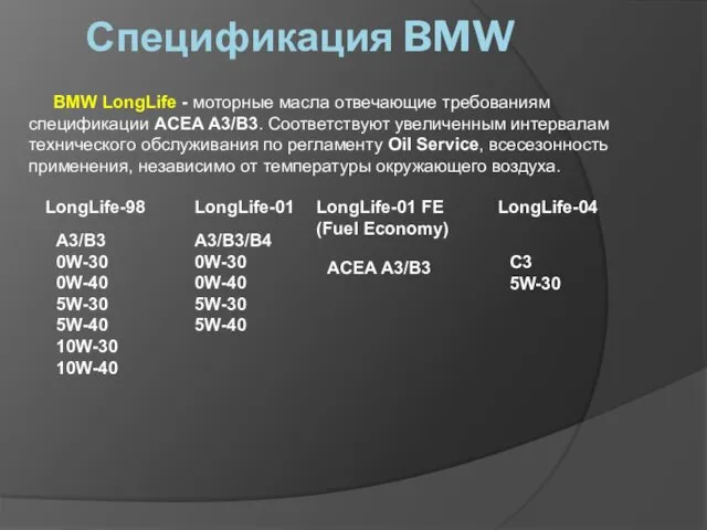 Спецификация BMW BMW LongLife - моторные масла отвечающие требованиям спецификации