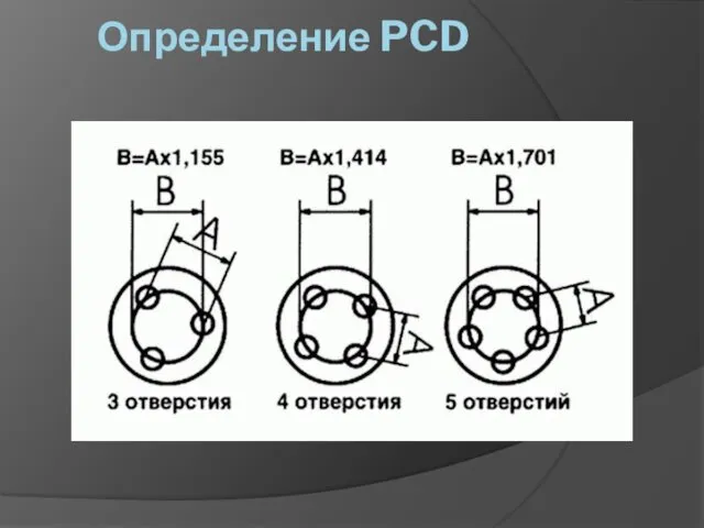 Определение PCD