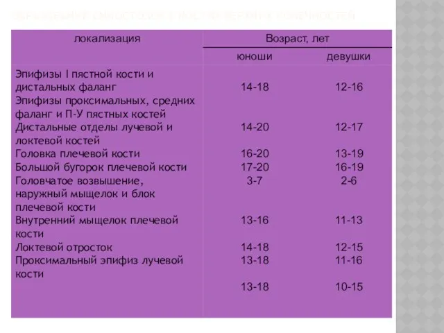 ОБРАЗОВАНИЕ СИНОСТОЗОВ В КОСТЯХ ВЕРХНИХ КОНЕЧНОСТЕЙ