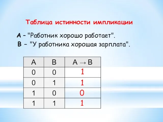 A – "Работник хорошо работает". B – "У работника хорошая