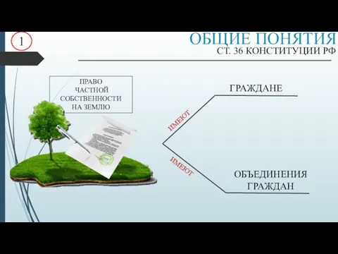 ПРАВО ЧАСТНОЙ СОБСТВЕННОСТИ НА ЗЕМЛЮ ГРАЖДАНЕ ОБЪЕДИНЕНИЯ ГРАЖДАН ИМЕЮТ ИМЕЮТ