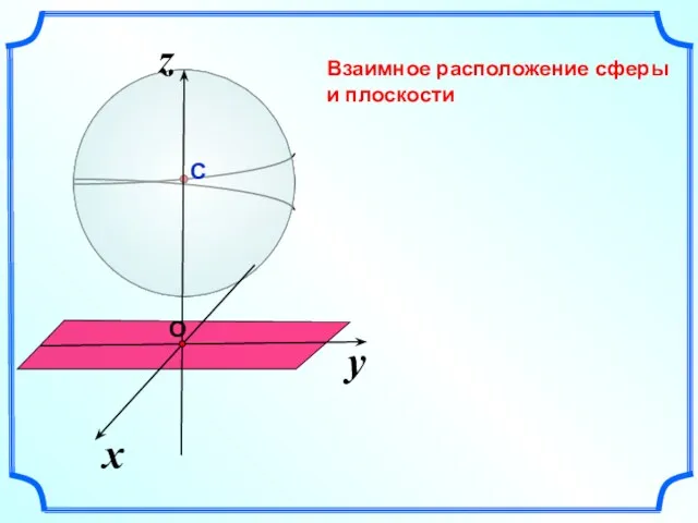 Взаимное расположение сферы и плоскости y x z С