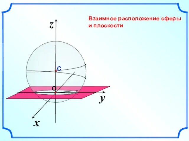 Взаимное расположение сферы и плоскости y x z С