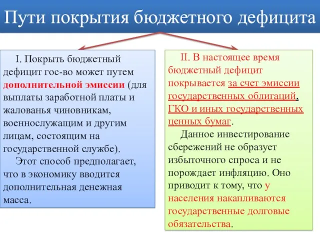 Пути покрытия бюджетного дефицита I. Покрыть бюджетный дефицит гос-во может