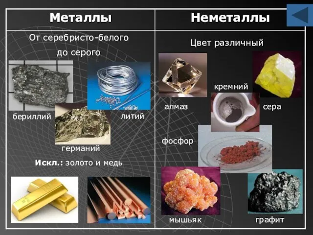 Неметаллы Металлы Искл.: золото и медь От серебристо-белого до серого