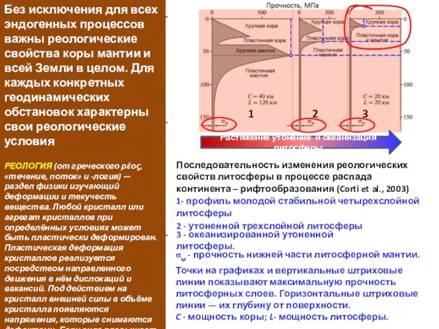 1 3 2 Последовательность изменения реологических свойств литосферы в процессе распада континента –