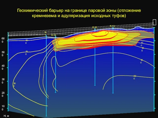 Геохимический барьер на границе паровой зоны (отложение кремнезема и адуляризация исходных туфов) R-1 K-16 K-14 K-13