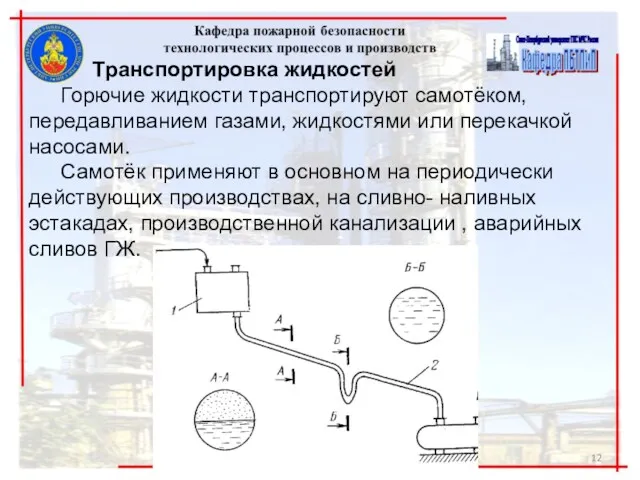 Транспортировка жидкостей Горючие жидкости транспортируют самотёком, передавливанием газами, жидкостями или