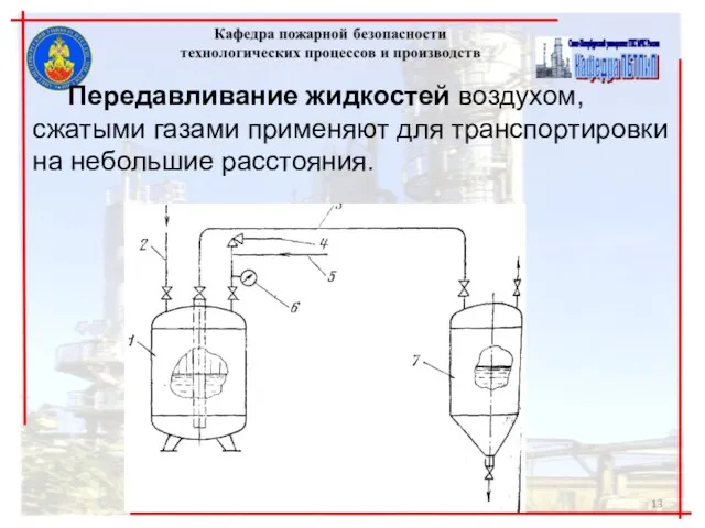 Передавливание жидкостей воздухом, сжатыми газами применяют для транспортировки на небольшие расстояния.