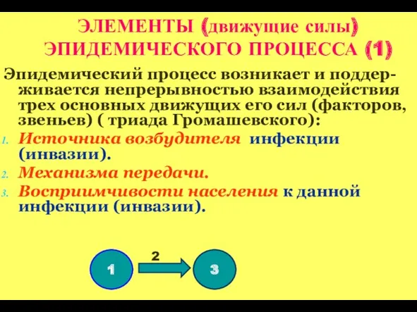 ЭЛЕМЕНТЫ (движущие силы) ЭПИДЕМИЧЕСКОГО ПРОЦЕССА (1) Эпидемический процесс возникает и