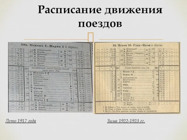 Расписание движения поездов Лето 1917 года Зима 1922-1923 гг.