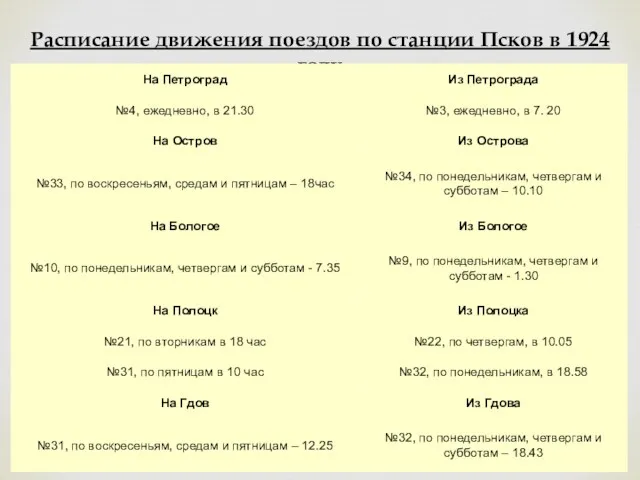 Расписание движения поездов по станции Псков в 1924 году
