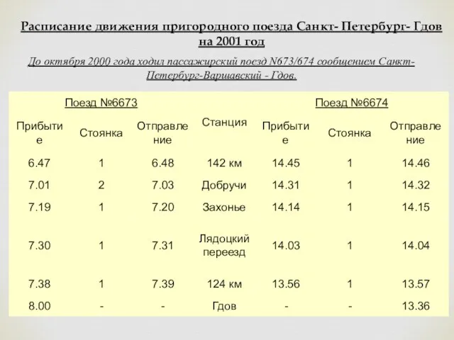 Расписание движения пригородного поезда Санкт- Петербург- Гдов на 2001 год До октября 2000
