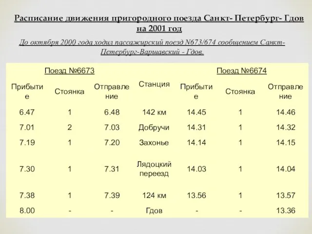 Расписание движения пригородного поезда Санкт- Петербург- Гдов на 2001 год