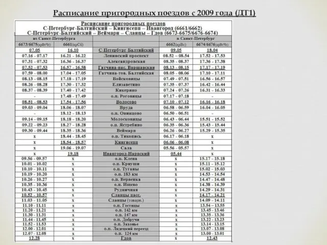 Расписание пригородных поездов с 2009 года (ДТ1)