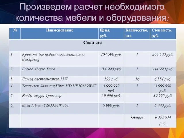 Произведем расчет необходимого количества мебели и оборудования: