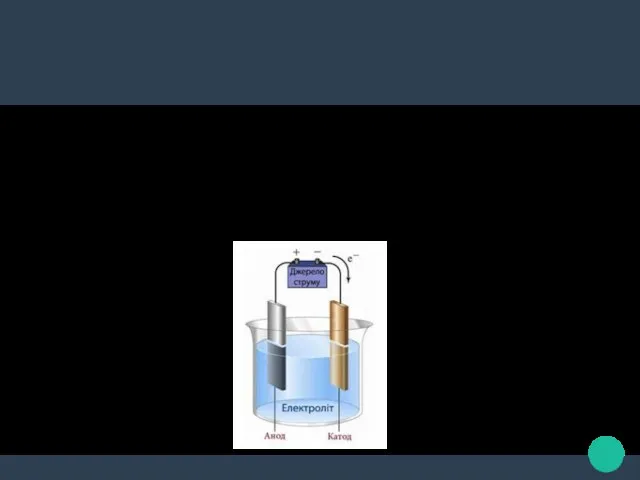 Електроліз – це сукупність процесів, що протікають у розчині або
