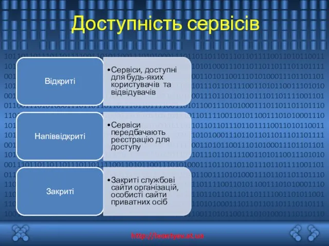 Доступність сервісів Відкриті Сервіси, доступні для будь-яких користувачів та відвідувачів