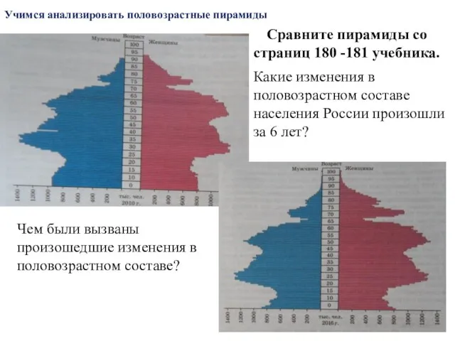 Сравните пирамиды со страниц 180 -181 учебника. Какие изменения в