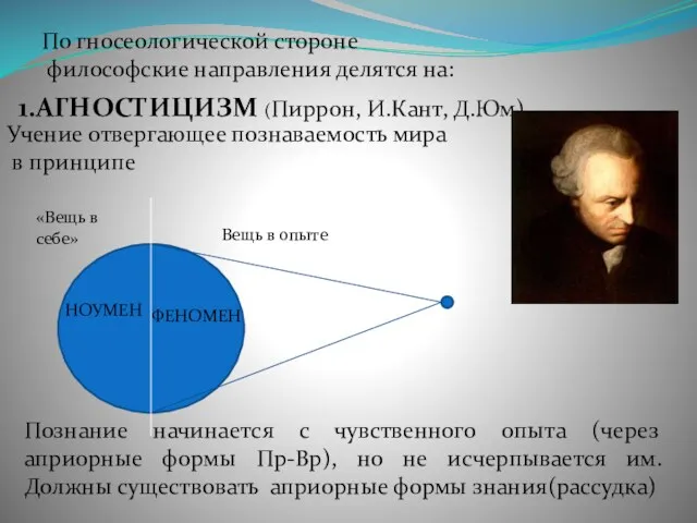 По гносеологической стороне философские направления делятся на: 1.АГНОСТИЦИЗМ (Пиррон, И.Кант,