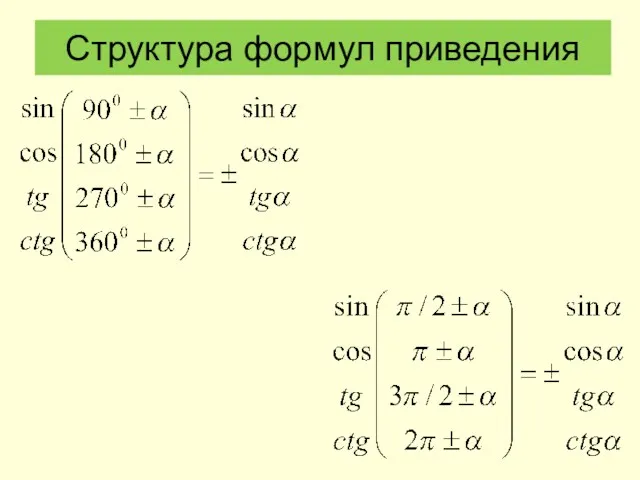 Структура формул приведения