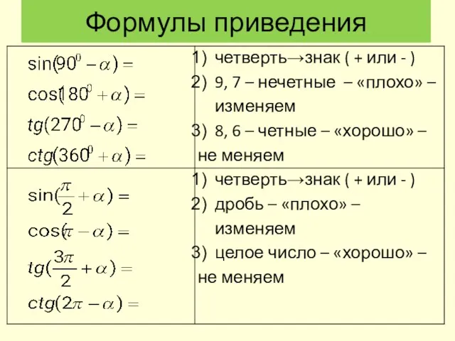 Формулы приведения