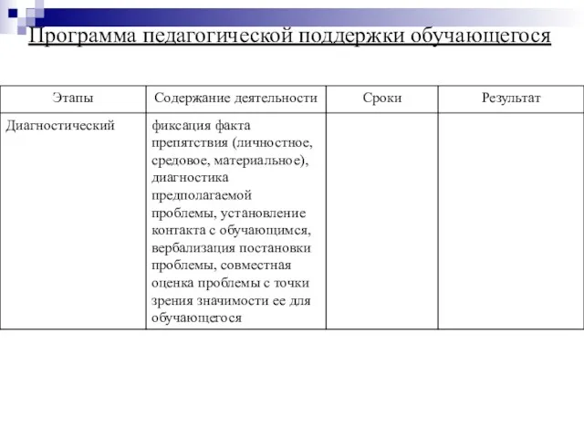 Программа педагогической поддержки обучающегося