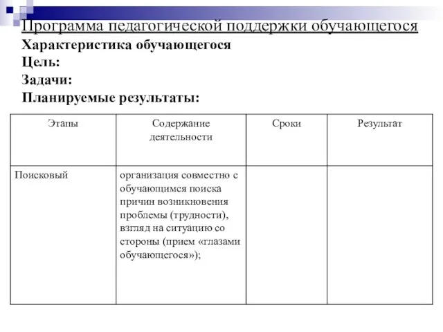 Программа педагогической поддержки обучающегося Характеристика обучающегося Цель: Задачи: Планируемые результаты: