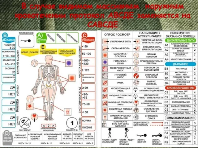 В случае видимом массивным наружным кровотечении протокол АВСДЕ заменяется на САВСДЕ