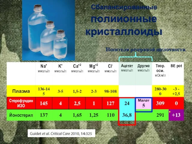 Сбалансированные полиионные кристаллоиды Носители резервной щелочности