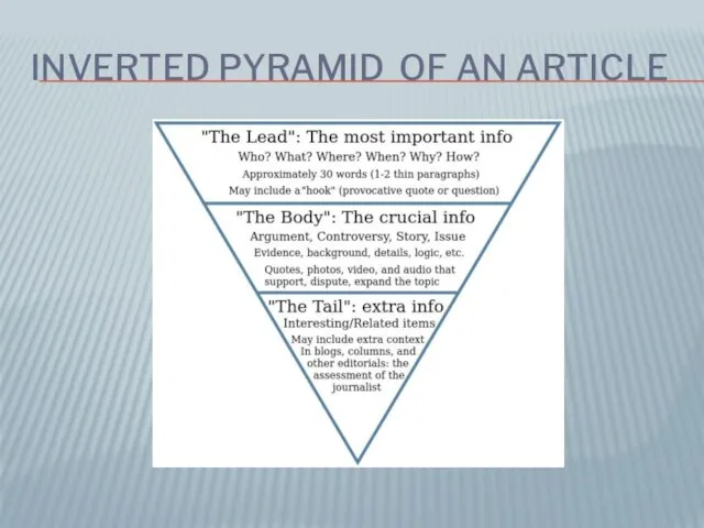 INVERTED PYRAMID OF AN ARTICLE