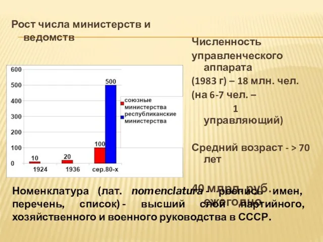 Рост числа министерств и ведомств Численность управленческого аппарата (1983 г)