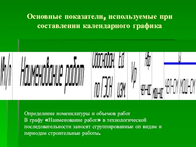 Основные показатели, используемые при составлении календарного графика Определение номенклатуры и