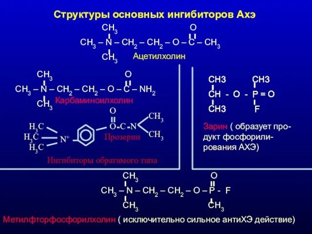 Структуры основных ингибиторов Ахэ CH3 O CH3 – N – CH2 – CH2