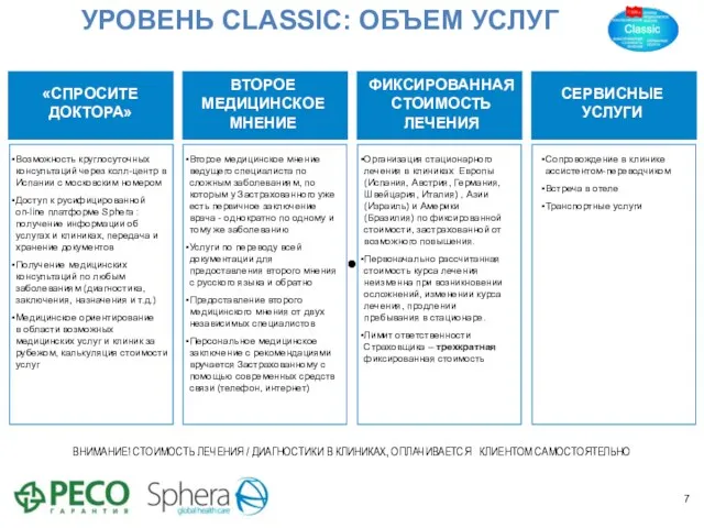 УРОВЕНЬ CLASSIC: ОБЪЕМ УСЛУГ ВНИМАНИЕ! СТОИМОСТЬ ЛЕЧЕНИЯ / ДИАГНОСТИКИ В