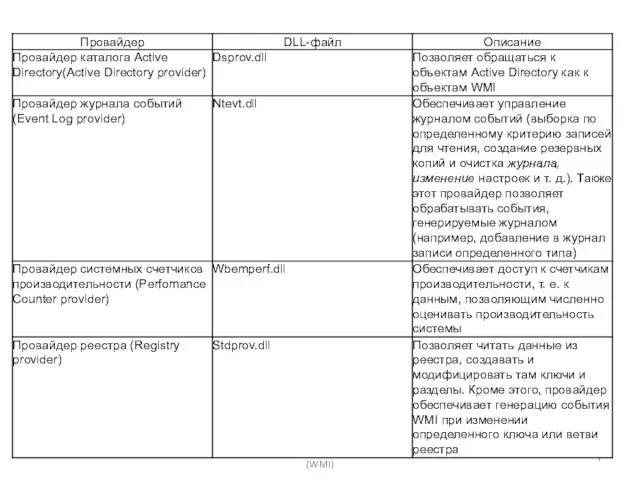 Windows Management Instrumentation (WMI)