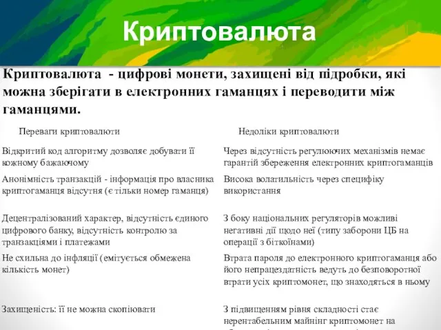 Криптовалюта Криптовалюта - цифрові монети, захищені від підробки, які можна