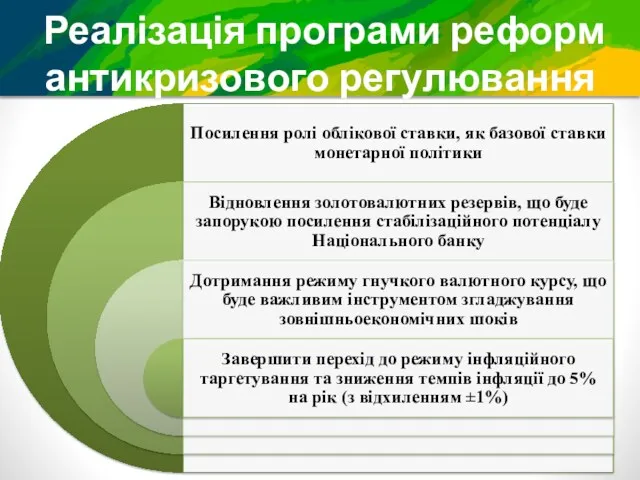 Реалізація програми реформ антикризового регулювання