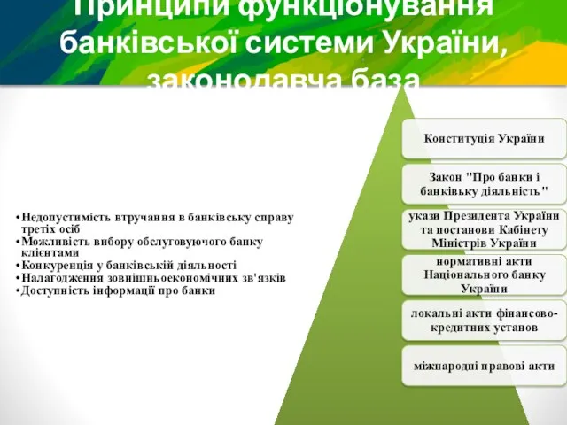 Принципи функціонування банківської системи України, законодавча база Недопустимість втручання в