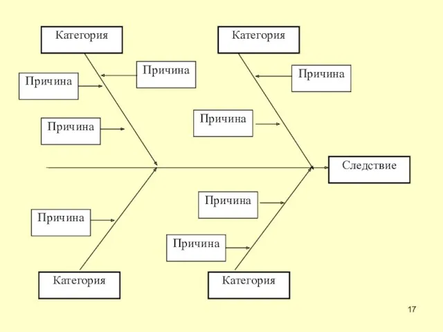 Категория Категория Следствие Категория Категория Причина Причина Причина Причина Причина Причина Причина Причина