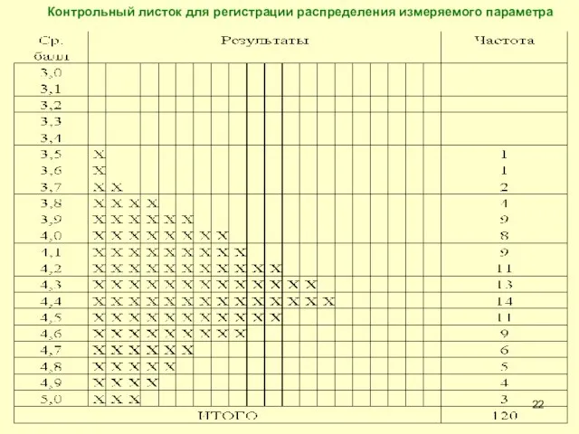 Контрольный листок для регистрации распределения измеряемого параметра