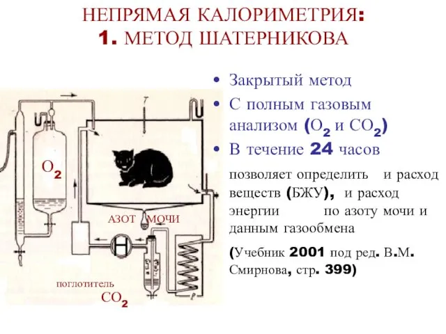 НЕПРЯМАЯ КАЛОРИМЕТРИЯ: 1. МЕТОД ШАТЕРНИКОВА СО2 поглотитель О2 АЗОТ МОЧИ