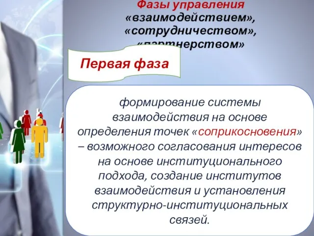 Фазы управления «взаимодействием», «сотрудничеством», «партнерством» Первая фаза формирование системы взаимодействия на основе определения