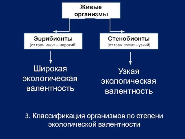 3. Классификация организмов по степени экологической валентности Живые организмы Эврибионты