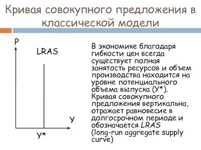 Кривая совокупного предложения в классической модели В экономике благодаря гибкости