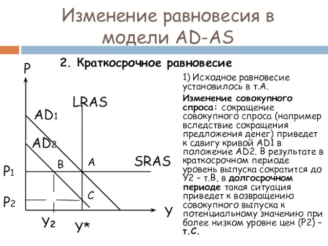 1) Исходное равновесие установилось в т.А. Изменение совокупного спроса: сокращение