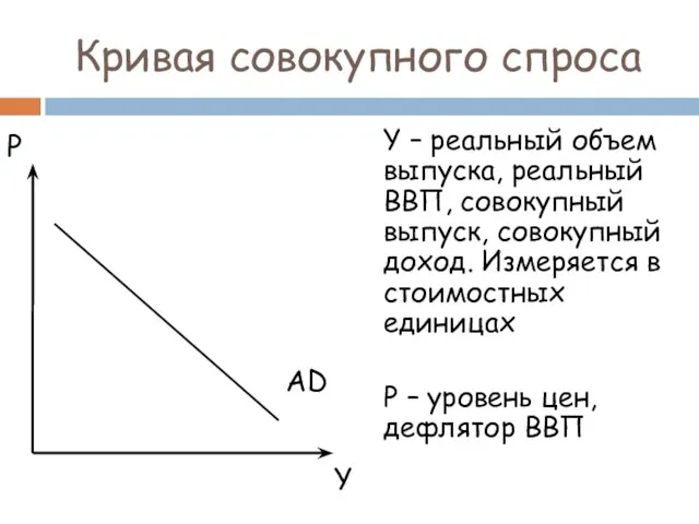 Кривая совокупного спроса Y – реальный объем выпуска, реальный ВВП,