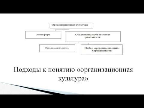 Подходы к понятию «организационная культура»