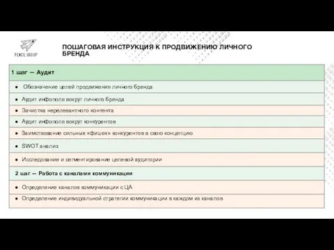 ПОШАГОВАЯ ИНСТРУКЦИЯ К ПРОДВИЖЕНИЮ ЛИЧНОГО БРЕНДА