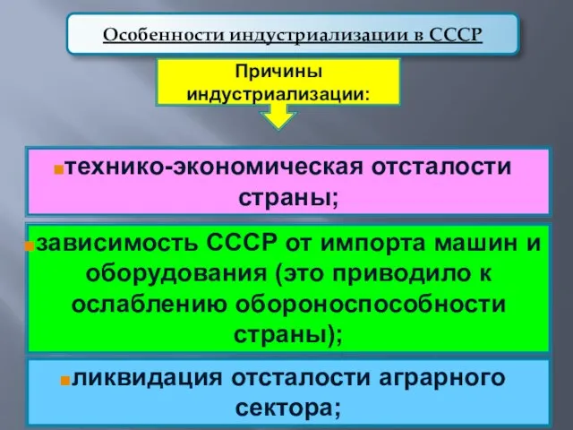 Особенности индустриализации в СССР Причины индустриализации: технико-экономическая отсталости страны; зависимость СССР от импорта